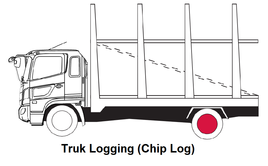 TRUK LOGGING RANGER